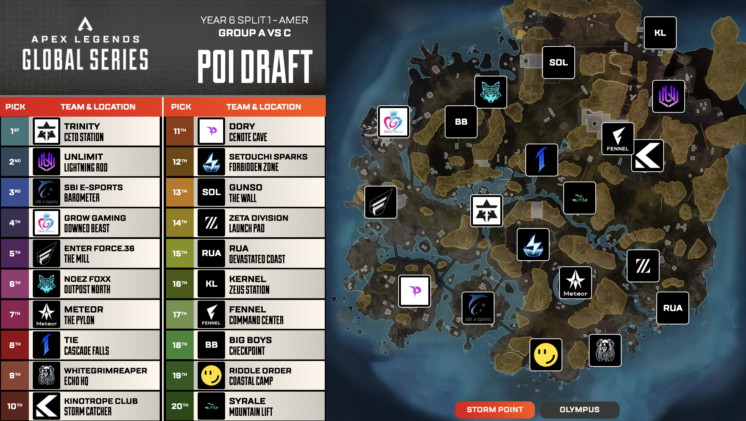 POI Drop Draft